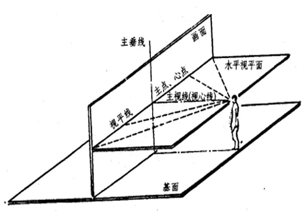 【入门教学】收藏这一篇基础透视教学！彻底解决你的透视难题！