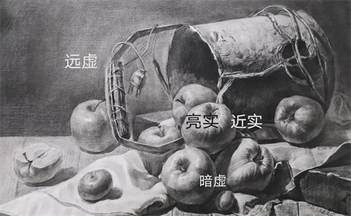 素描虚实处理